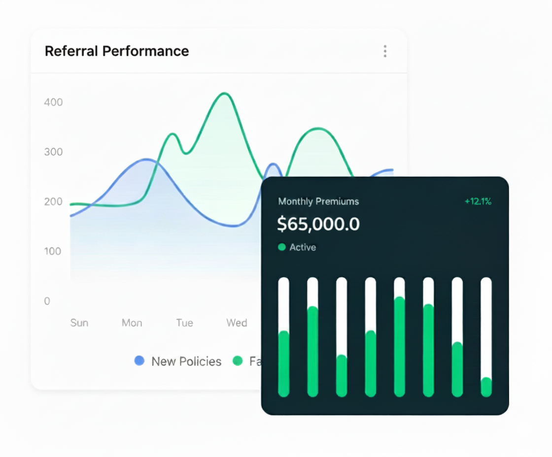Referral Performance  referral performance chart